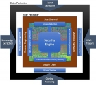 $4.96M for Maryland Researchers in DARPA AISS Semiconductor Security Project